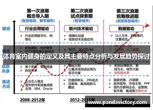 体育室内健身的定义及其主要特点分析与发展趋势探讨