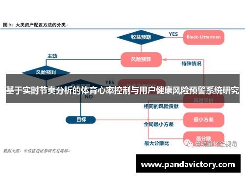 基于实时节奏分析的体育心率控制与用户健康风险预警系统研究