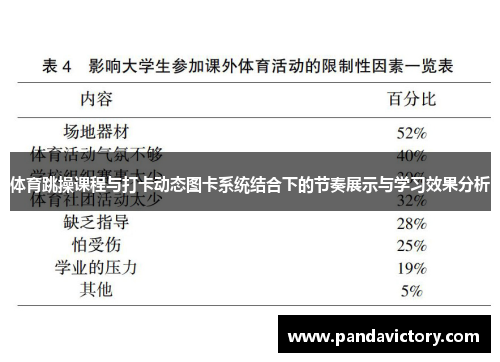 体育跳操课程与打卡动态图卡系统结合下的节奏展示与学习效果分析