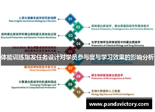 体能训练爆发任务设计对学员参与度与学习效果的影响分析